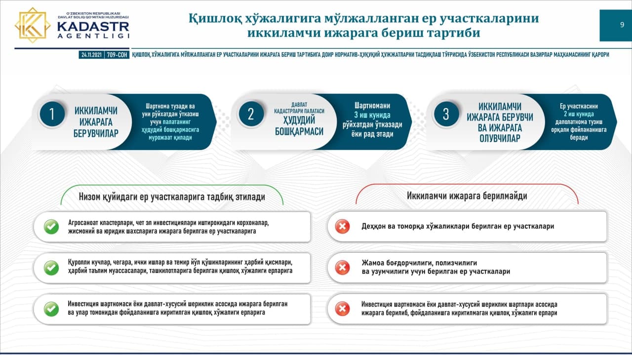 Ks kadastr uz. Kadastr raqamlari. Апелляция бериш тартиби. SMES berish tartibi. Yer uchastkasini ijaraga olish.